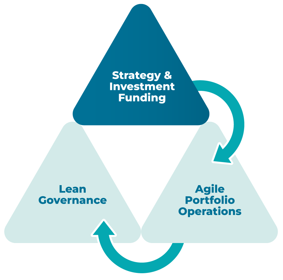 Source: ® Scaled Agile, Inc.